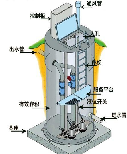 和平区一体化污水提升泵内部结构图